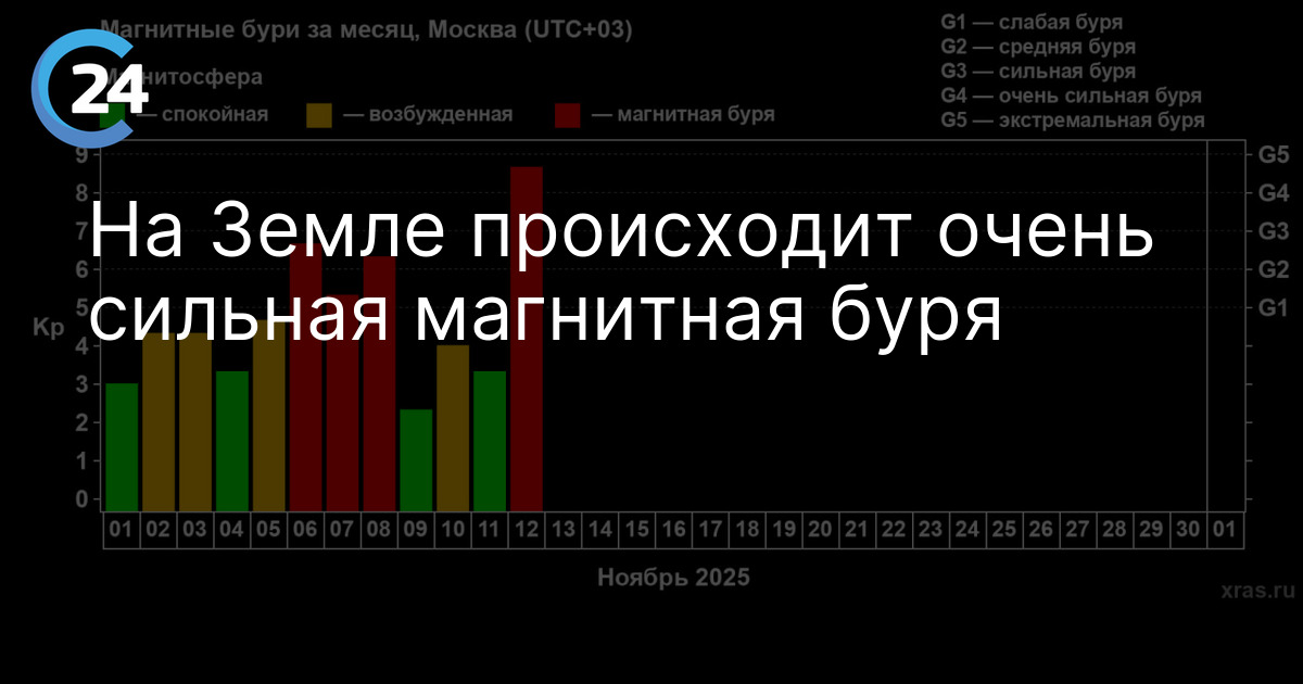 На Земле происходит очень сильная магнитная буря